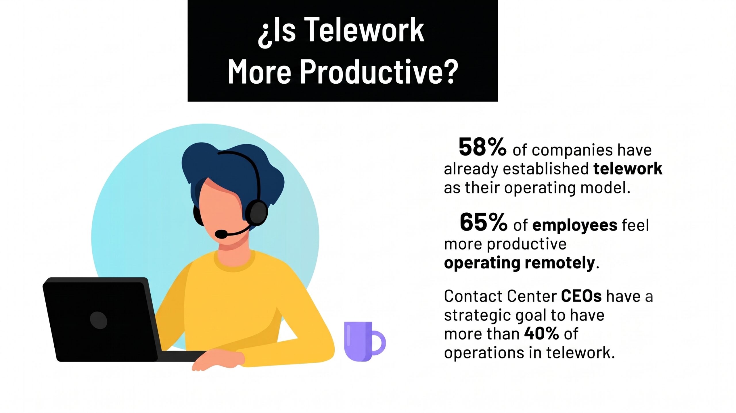Is telework more productive?