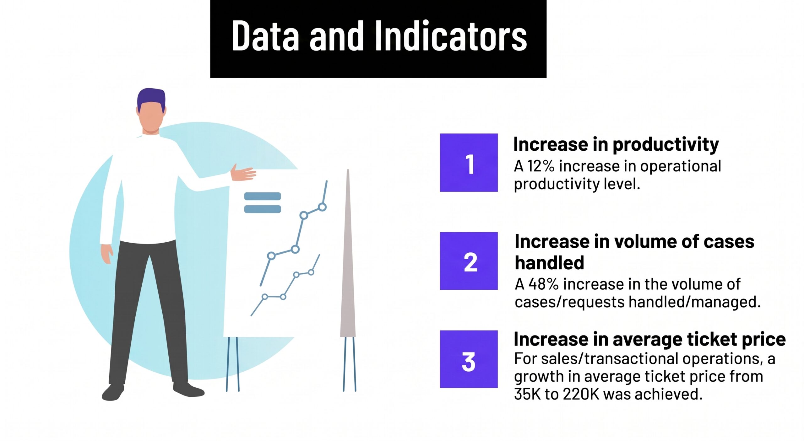 Data and indicators